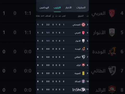 ترتيب دوري يلو الدوري السعودي الدرجة الاولى اليوم الخميس 11 9 2025