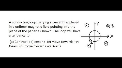 25| A conducting loop carrying a current I is placed in a uniform magnetic field pointing into the