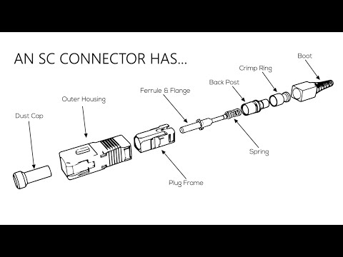 Vídeo: Què és un connector SC?