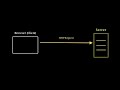 The Language of the web.@beatuspopulusfoundation3058 #bugbounty #cybersecurity #viral #viralvideo