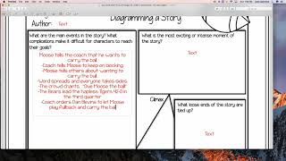 Just Once   Activity 10: Diagraming a Story Just Once Plot Diagram