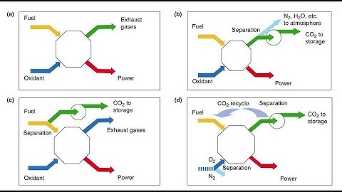 Introduction to Carbon Sequestration