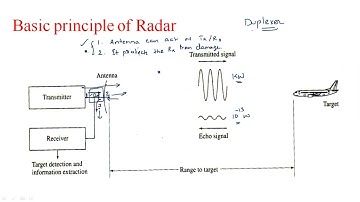 Range measurement | Radar Systems | Lec-02