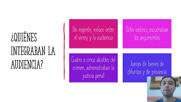 ¿Qué funciones cumplia la Real Audiencia de Charcas?