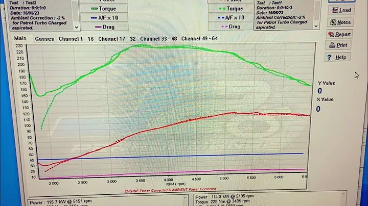 VW Polo 9n3 GTI Dyno Run (Stock) Run 1