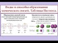 Виды химической связи: ионная, ковалентная полярная и неполярная, донорно-акцепторная.