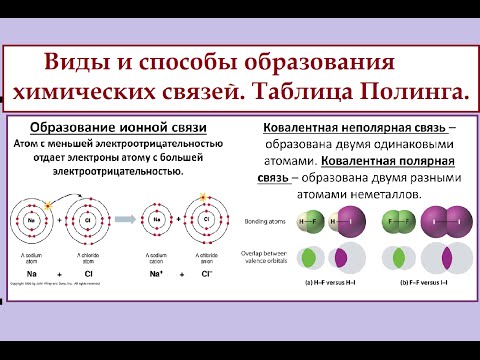 Видео: Разлика между локализираните и делокализираните химически връзки