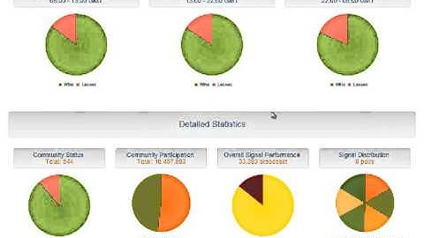 Back Office Social Reporting