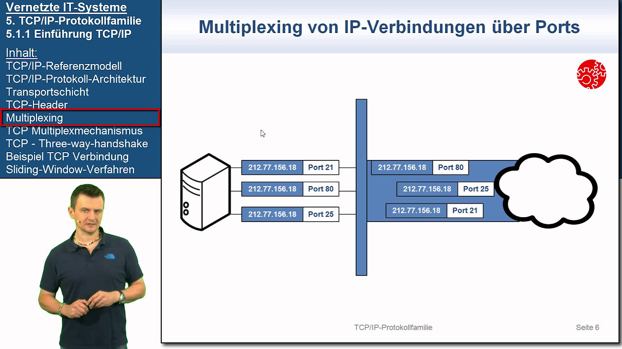  New VIT 5.1.1: Einführung TCP/IP | Vernetzte IT-Systeme