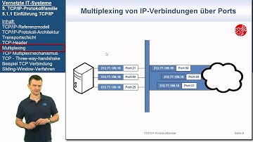 VIT 5.1.1: Einführung TCP/IP | Vernetzte IT-Systeme