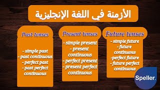 شرح الازمنة في اللغة الانجليزية بالتفصيل شرح مبسط بالعربي للمبتدئين tenses 详细的英语时间解释阿拉伯语的初学者简单解释