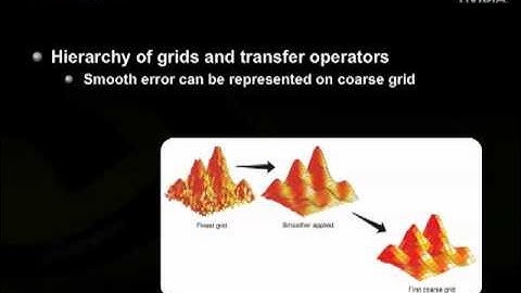 Iterative methods for sparse linear systems on GPU (4)
