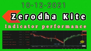 best Intraday performance Zerodha Kite Indicator#Intraday Zerodha indicator#A village Trader#