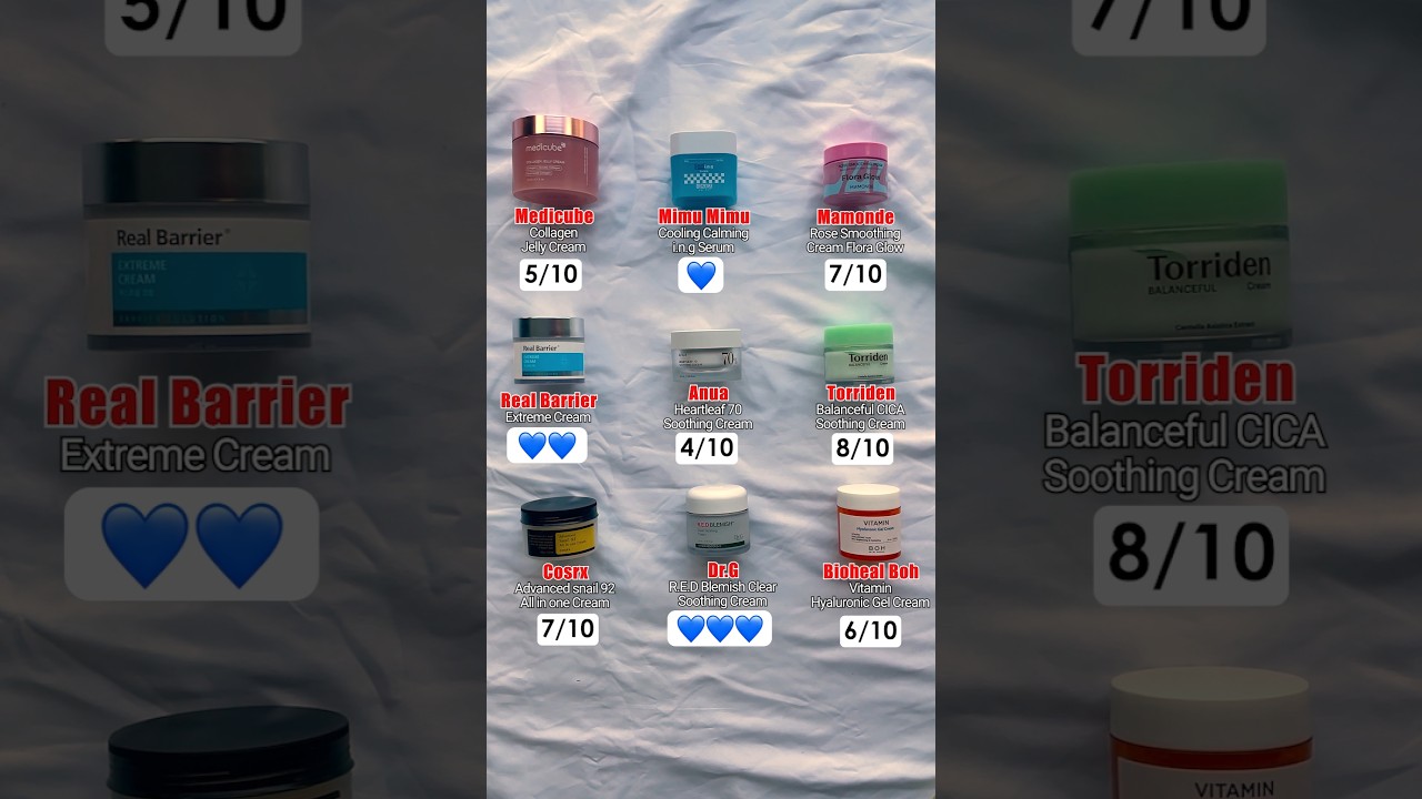 Rating Korean Creams for Redness