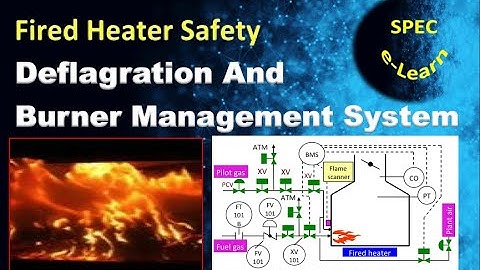 Fired Heater Safety: Deflagration and Burner Management System