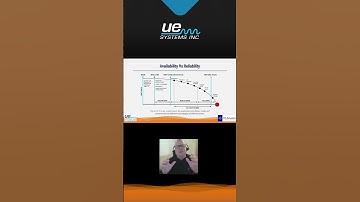 Ultrasound and Vibration analysis: P-F Curve & Plan Maintenance