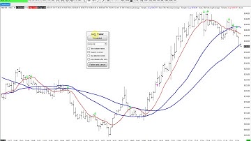 Sierra Chart, AutoTrader1 Using Exit Signals Demo