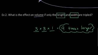 Dimensional Changes Notes