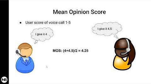 Impact of Jitter, Latency and Packet Loss on VoIP