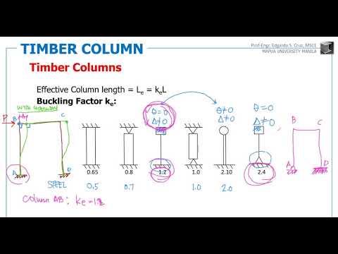 Video: Ano ang timber column?