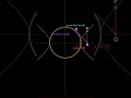 Eccentric Angle of Hyperbola | Formation Explained | Conic Sections