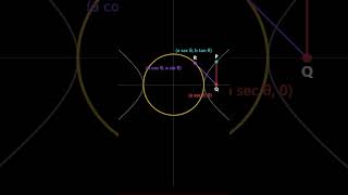 Eccentric Angle of Hyperbola | Formation Explained | Conic Sections