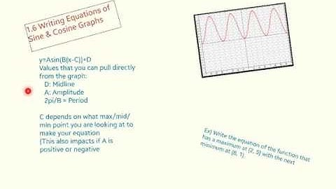 1.6 Writing Equations of Sine & Cosine Graphs
