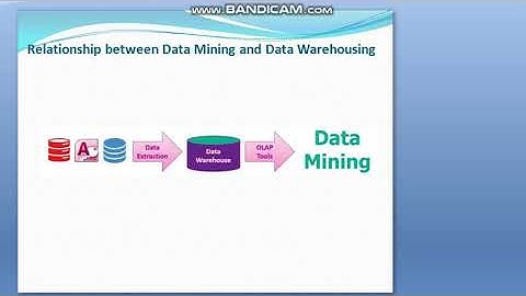 Data warehouse vs Data Mining GPC JAIPUR