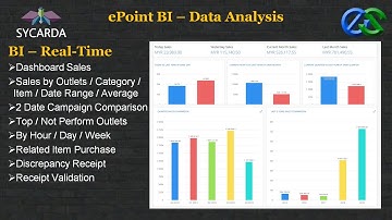 ? Qr Table Ordering System Near Mytown Shopping Centre Food Ordering System Using Mobile New Video