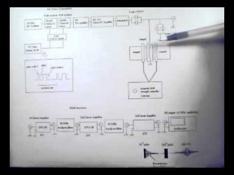 Home built Nuclear Magnetic Resonance ( NMR ) Spectrometer part 2 of 3