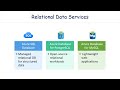 DP‑900 Exam Prep (Part 4) Azure Cloud Data Services Overview
