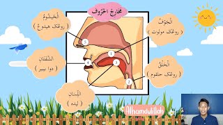 Tajwid Tahun 3 - Bahagian Makharijul Huruf (Al-Jaufu & Al-Halqu)