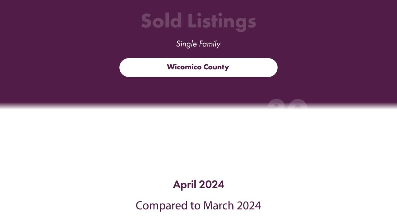 Check out this local market update for Wicomico County 21801!