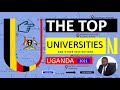 Top Universities ranking and other institutions in Uganda as of 2021