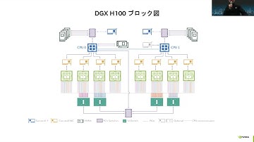JLUG 2022「NVIDIA HPC最新アップデート」