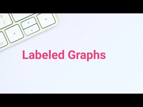 Labeled Graphs in Graph Theory || Counting Graphs - YouTube