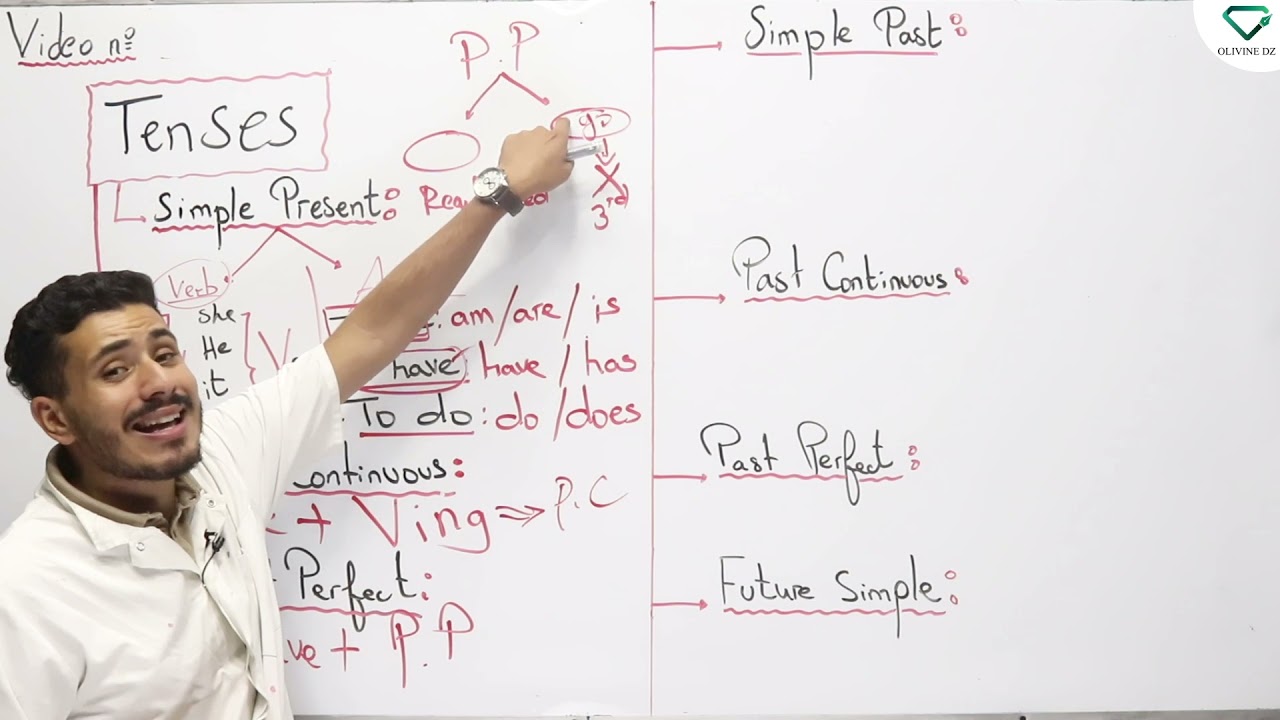 (TENSES) مراجعة شاملة للأزمنة لجميع الشعب طور البكالوريا