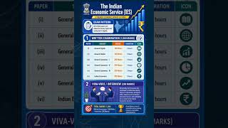 Indian Economic Service Exam Pattern #indianeconomicservice #ies #upsc #economics