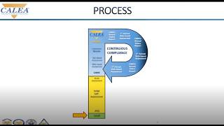 Accreditation Manager Development Series: Episode 1