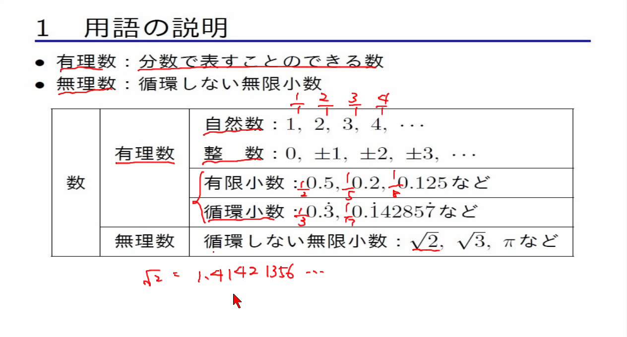 中3数学 平方根 2 2 有理数と無理数 Youtube
