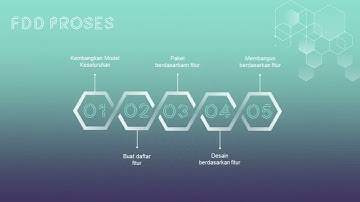 Feature Driven Development (FDD)