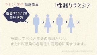 性感染症の病気　性器クラミジア