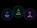 API Gateway vs Load Balancer vs Reverse Proxy Explained | System Design HLD | Microservices
