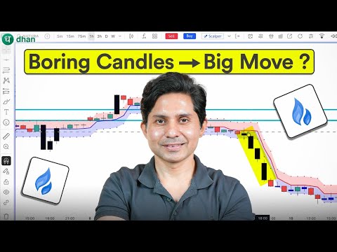 Natural Gas Breakout Strategy | Boring & Explosive Candles
