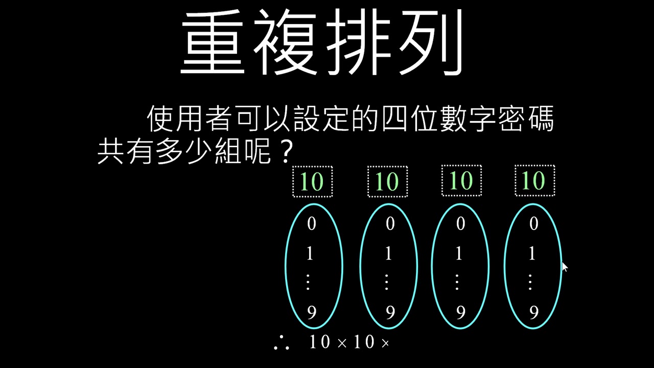 重複排列及其範例