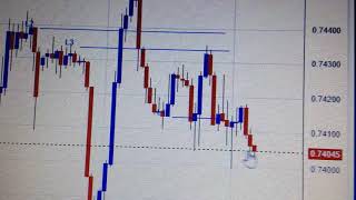 AUD USD Foreign Exchange Price Trend Analysis Financial Market 1209