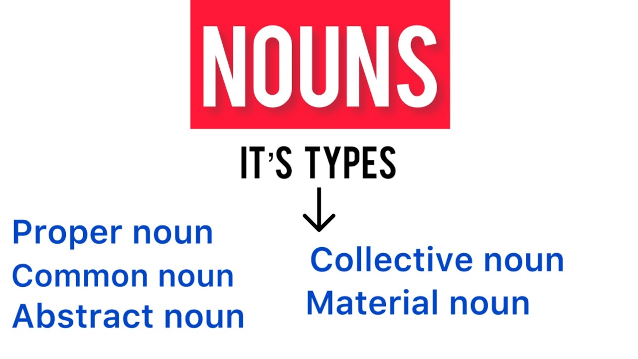Noun and its type|| proper, common, collective, abstract, material ...
