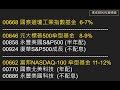 0029Q&amp;A 退休族可買配息型的美國ETF
