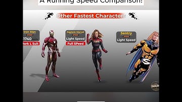 Marvels Fastest Character | A Running Speed Comparison!!!!