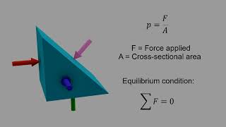 Pascal's law animation and explanation